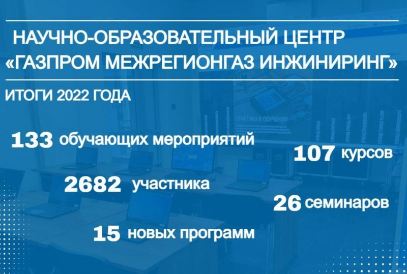 Научно-образовательный центр «Газпром межрегионгаз инжиниринг» в 2022 году обучил более 900 специалистов газовой отрасли