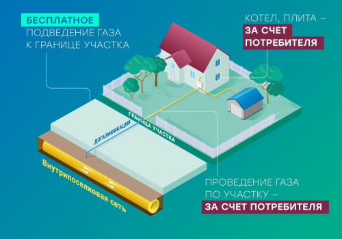 «Газпром межрегионгаз инжиниринг» впервые обучил специалистов в области газификации и догазификации